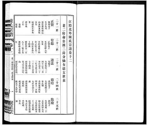 [下载][陈氏宗谱_残卷_江阴北外陈氏宗谱]江苏.陈氏家谱_五.pdf