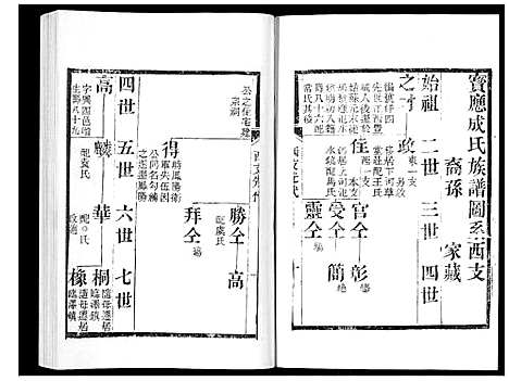 [下载][宝应成氏族谱_8卷]江苏.宝应成氏家谱_五.pdf