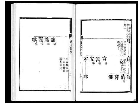 [下载][宝应成氏族谱_8卷]江苏.宝应成氏家谱_五.pdf