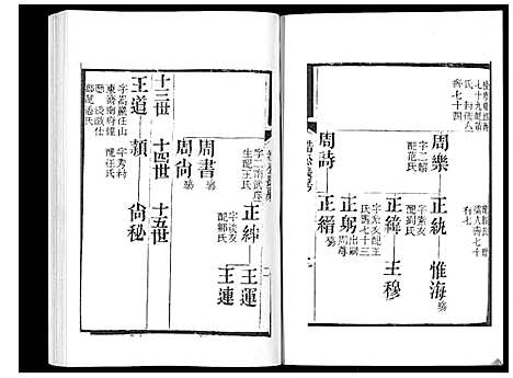 [下载][宝应成氏族谱_8卷]江苏.宝应成氏家谱_五.pdf