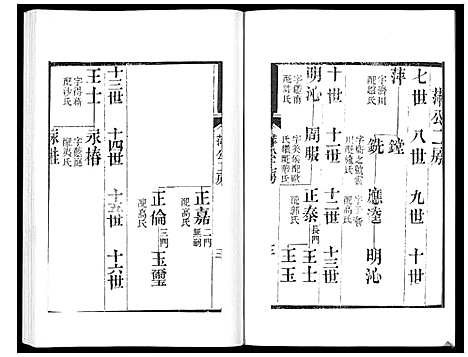 [下载][宝应成氏族谱_8卷]江苏.宝应成氏家谱_六.pdf