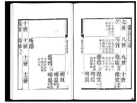 [下载][宝应成氏族谱_8卷]江苏.宝应成氏家谱_六.pdf