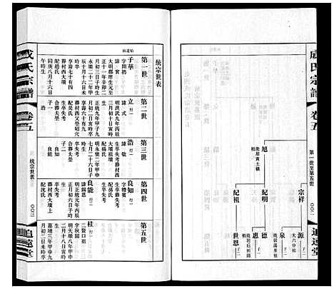 [下载][成氏宗谱_12卷]江苏.成氏家谱_五.pdf