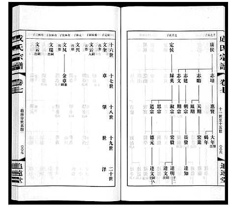 [下载][成氏宗谱_12卷]江苏.成氏家谱_七.pdf