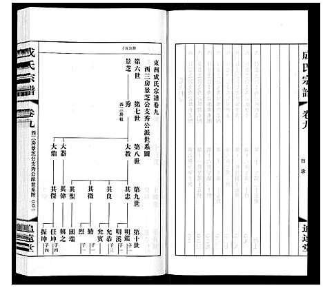 [下载][成氏宗谱_12卷]江苏.成氏家谱_九.pdf