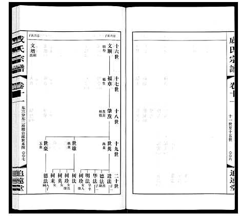 [下载][成氏宗谱_12卷]江苏.成氏家谱_十一.pdf