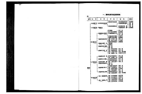 [下载][戴氏家族家谱]江苏.戴氏家家家谱.pdf