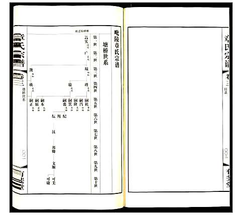 [下载][昆陵·章氏宗谱]江苏.昆陵章氏家谱_三.pdf