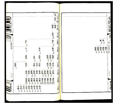 [下载][昆陵·章氏宗谱]江苏.昆陵章氏家谱_三.pdf