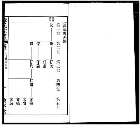 [下载][毗陵章氏宗谱]江苏.毗陵章氏家谱_三.pdf