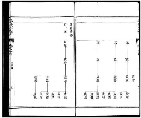 [下载][章氏宗谱_8卷_章氏家乘_句曲章氏重修宗谱]江苏.章氏家谱_四.pdf