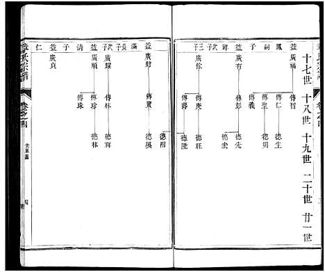 [下载][章氏宗谱_8卷_章氏家乘_句曲章氏重修宗谱]江苏.章氏家谱_四.pdf