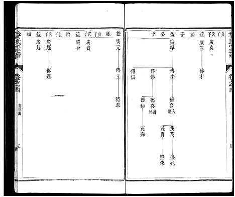 [下载][章氏宗谱_8卷_章氏家乘_句曲章氏重修宗谱]江苏.章氏家谱_四.pdf