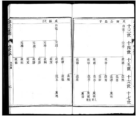 [下载][章氏宗谱_8卷_章氏家乘_句曲章氏重修宗谱]江苏.章氏家谱_五.pdf