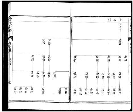 [下载][章氏宗谱_8卷_章氏家乘_句曲章氏重修宗谱]江苏.章氏家谱_五.pdf