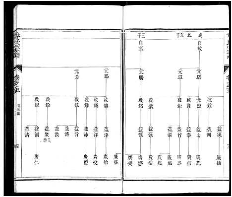 [下载][章氏宗谱_8卷_章氏家乘_句曲章氏重修宗谱]江苏.章氏家谱_五.pdf