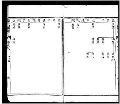 [下载][章氏宗谱_8卷_章氏家乘_句曲章氏重修宗谱]江苏.章氏家谱_八.pdf