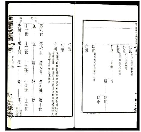 [下载][青旸章氏宗谱]江苏.青旸章氏家谱_二.pdf