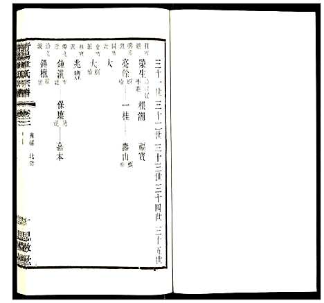 [下载][青旸章氏宗谱]江苏.青旸章氏家谱_三.pdf