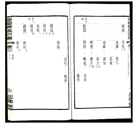 [下载][青旸章氏宗谱]江苏.青旸章氏家谱_三.pdf