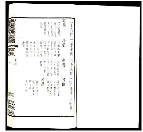 [下载][青旸章氏宗谱]江苏.青旸章氏家谱_五.pdf