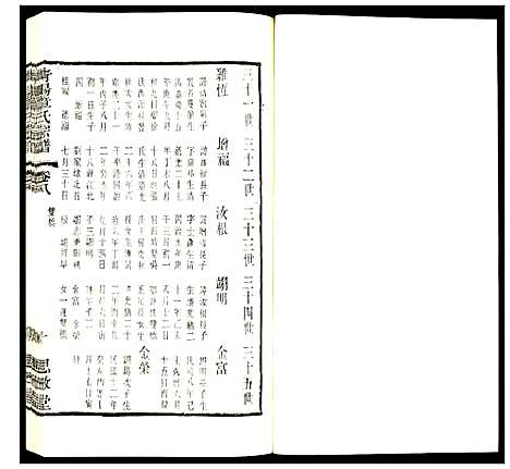 [下载][青旸章氏宗谱]江苏.青旸章氏家谱_八.pdf