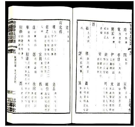 [下载][青旸章氏宗谱]江苏.青旸章氏家谱_十四.pdf