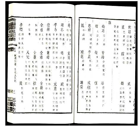 [下载][青旸章氏宗谱]江苏.青旸章氏家谱_十四.pdf