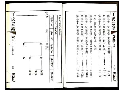 [下载][丁氏宗谱]江苏.丁氏家谱_六.pdf