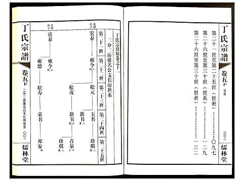 [下载][丁氏宗谱]江苏.丁氏家谱_七.pdf