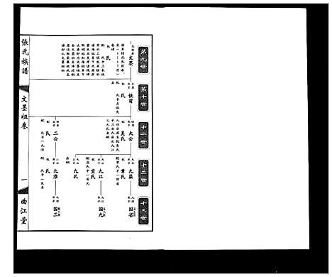 [下载][鸿沟张氏族谱_各方分卷首1卷]江苏.鸿沟张氏家谱_二.pdf