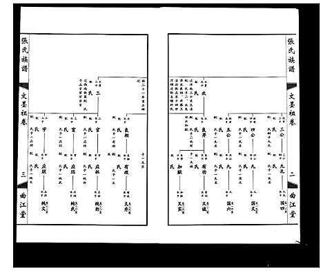 [下载][鸿沟张氏族谱_各方分卷首1卷]江苏.鸿沟张氏家谱_二.pdf