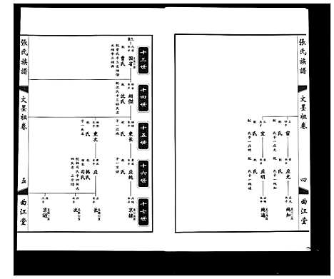 [下载][鸿沟张氏族谱_各方分卷首1卷]江苏.鸿沟张氏家谱_二.pdf