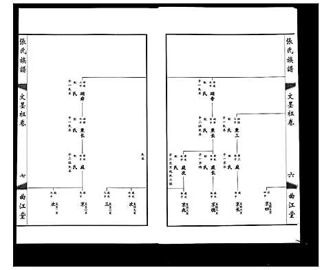 [下载][鸿沟张氏族谱_各方分卷首1卷]江苏.鸿沟张氏家谱_二.pdf