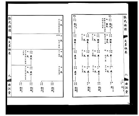 [下载][鸿沟张氏族谱_各方分卷首1卷]江苏.鸿沟张氏家谱_二.pdf