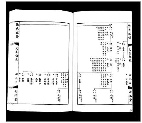 [下载][鸿沟张氏族谱_各方分卷首1卷]江苏.鸿沟张氏家谱_三.pdf