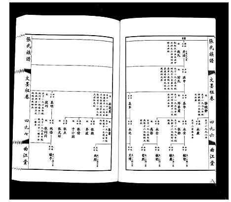 [下载][鸿沟张氏族谱_各方分卷首1卷]江苏.鸿沟张氏家谱_三.pdf