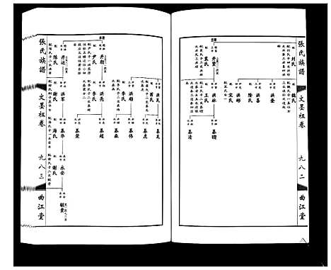 [下载][鸿沟张氏族谱_各方分卷首1卷]江苏.鸿沟张氏家谱_四.pdf