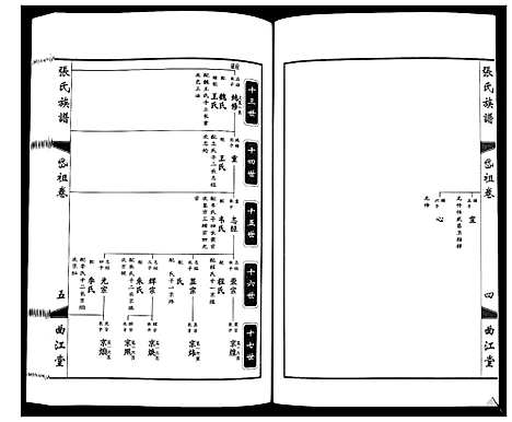 [下载][鸿沟张氏族谱_各方分卷首1卷]江苏.鸿沟张氏家谱_六.pdf