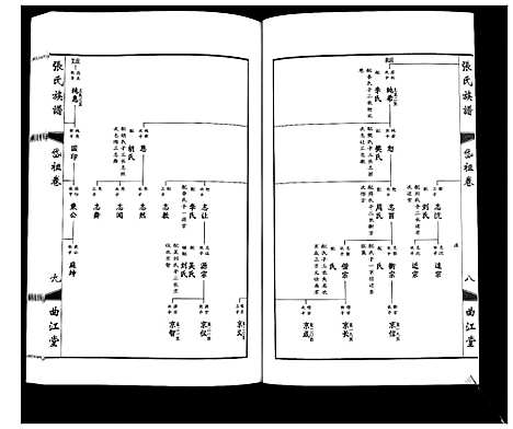 [下载][鸿沟张氏族谱_各方分卷首1卷]江苏.鸿沟张氏家谱_六.pdf