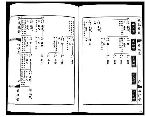 [下载][鸿沟张氏族谱_各方分卷首1卷]江苏.鸿沟张氏家谱_七.pdf