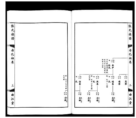 [下载][鸿沟张氏族谱_各方分卷首1卷]江苏.鸿沟张氏家谱_八.pdf