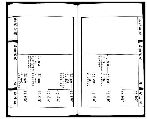 [下载][鸿沟张氏族谱_各方分卷首1卷]江苏.鸿沟张氏家谱_九.pdf