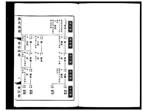 [下载][鸿沟张氏族谱_各方分卷首1卷]江苏.鸿沟张氏家谱_十.pdf