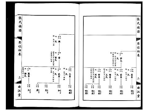 [下载][鸿沟张氏族谱_各方分卷首1卷]江苏.鸿沟张氏家谱_十.pdf