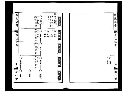 [下载][鸿沟张氏族谱_各方分卷首1卷]江苏.鸿沟张氏家谱_十.pdf