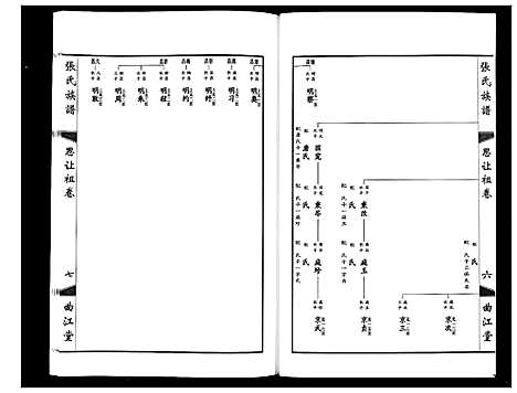 [下载][鸿沟张氏族谱_各方分卷首1卷]江苏.鸿沟张氏家谱_十.pdf