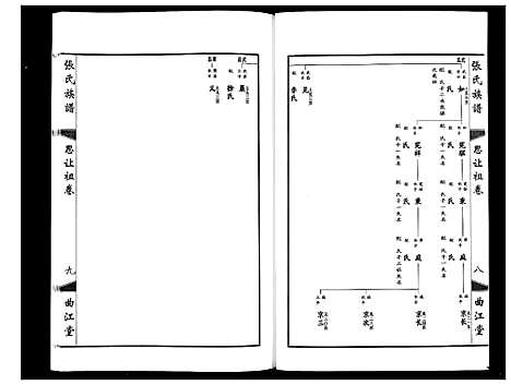 [下载][鸿沟张氏族谱_各方分卷首1卷]江苏.鸿沟张氏家谱_十.pdf