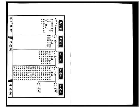 [下载][鸿沟张氏族谱_各方分卷首1卷]江苏.鸿沟张氏家谱_十一.pdf