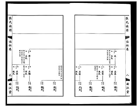 [下载][鸿沟张氏族谱_各方分卷首1卷]江苏.鸿沟张氏家谱_十一.pdf